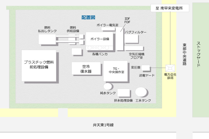 廃プラスチック処理フロー