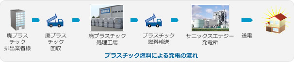 しくみ